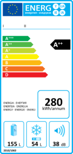 energy label